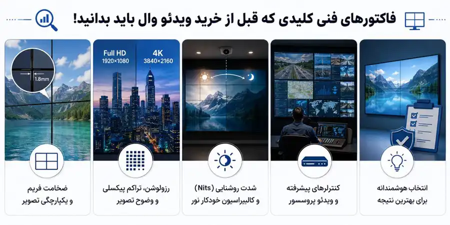 فاکتورهای فنی کلیدی که قبل از خرید ویدئو وال باید بدانید
