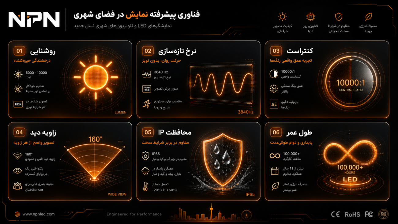 چگونه نمایشگر مناسب پروژه خود را انتخاب کنیم؟